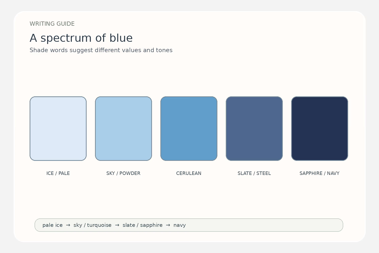 Five blue swatches progress from pale ice and sky shades to slate and deep sapphire or navy.
