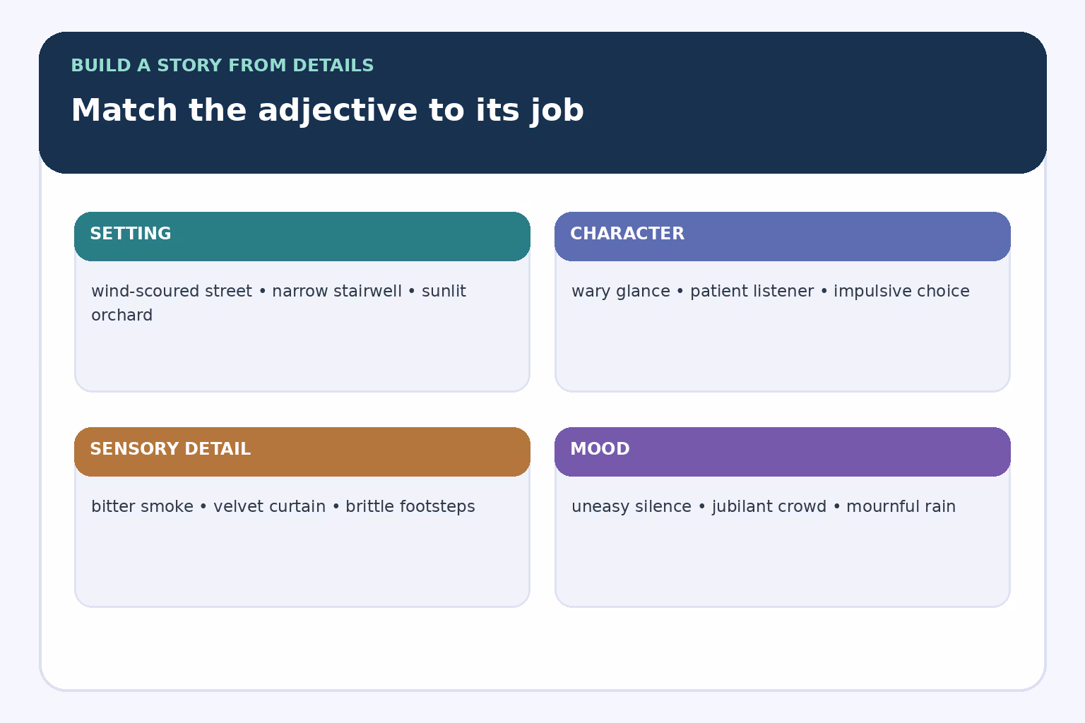 Story adjective categories for setting, character, sensory detail, and mood