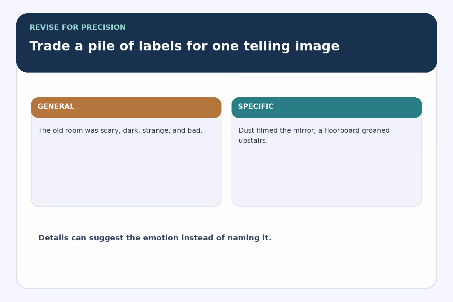 Revision example replacing vague stacked adjectives with two specific story details