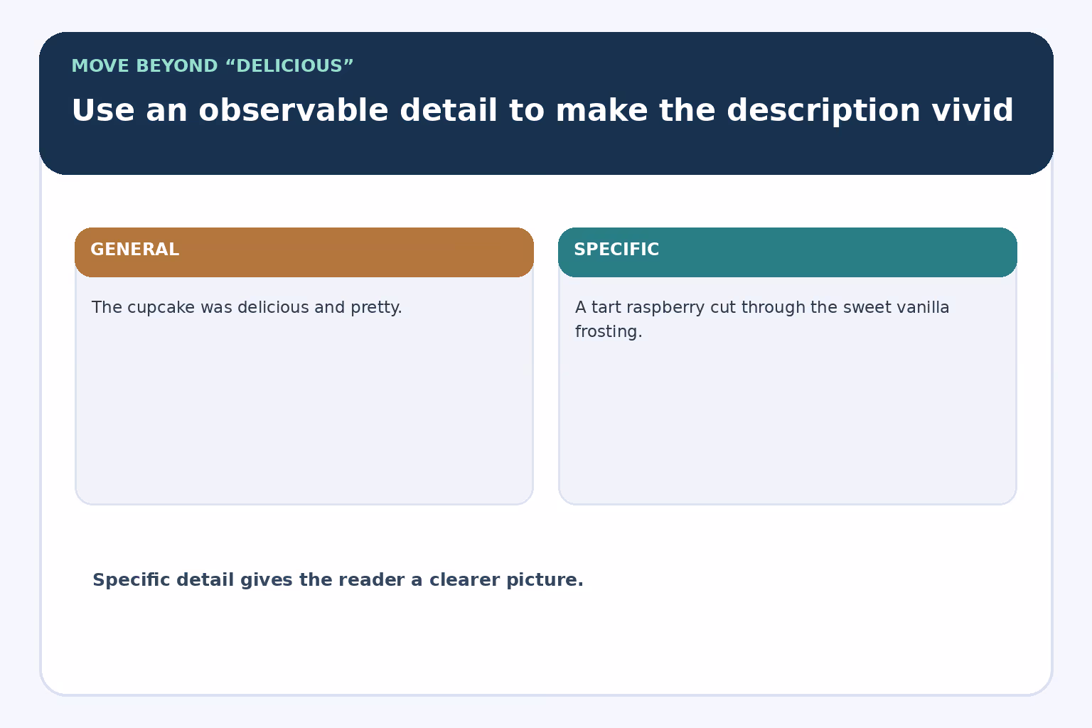 Before-and-after example replacing a general cupcake description with a specific flavor detail