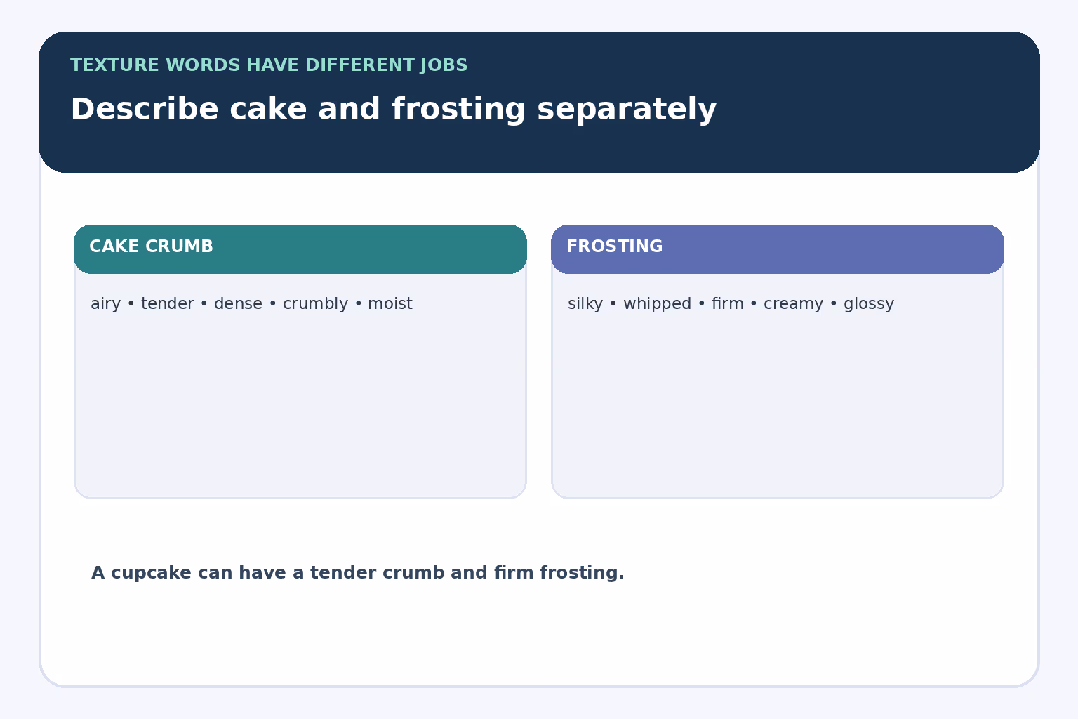 Texture adjectives for cupcake cake crumb compared with frosting texture