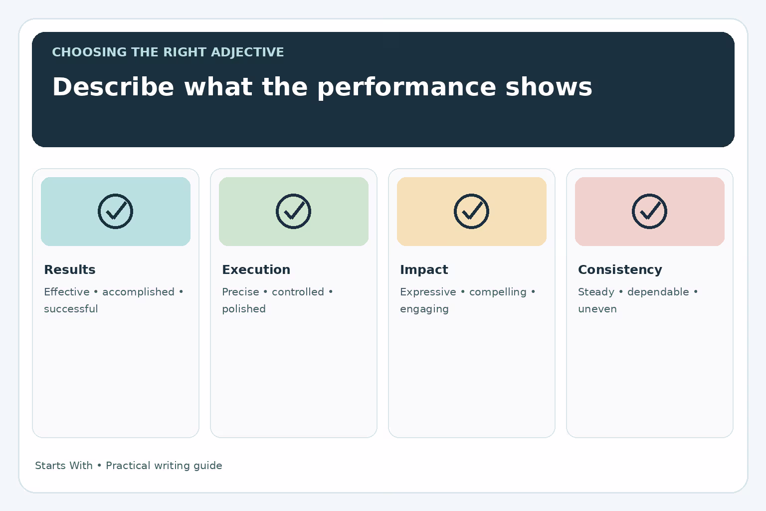 Performance adjectives grouped by focus: results, execution, audience impact, and consistency.