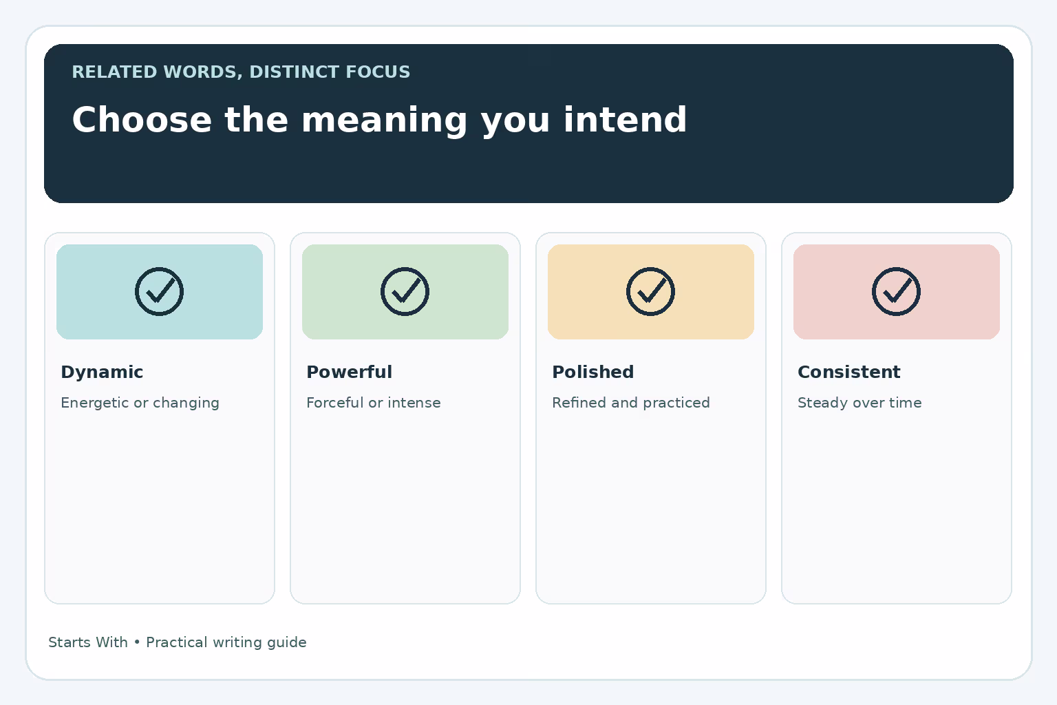 Performance word contrasts: dynamic means energetic, powerful means forceful, polished means refined, and consistent means steady over time.