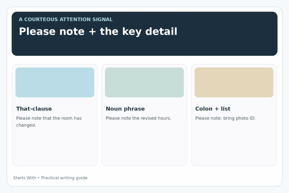 Three patterns: please note that plus a clause, please note plus a noun phrase, and please note followed by a colon and short item.