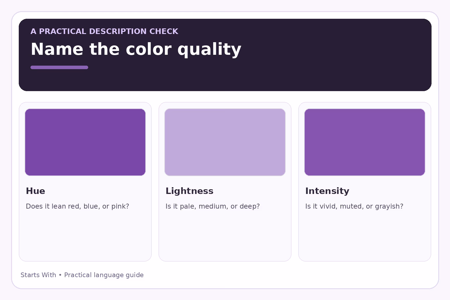 Three purple swatches explain hue, lightness, and intensity as different ways to describe a color.