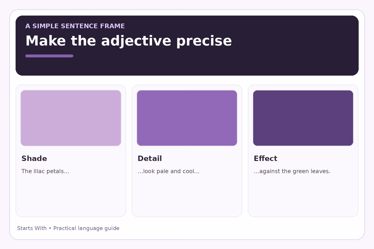 A sentence frame connects a purple shade, a visible detail, and its effect.