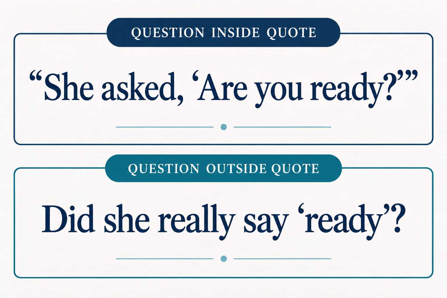 Question marks inside or outside quotation marks depending on whether the quoted words form the question.