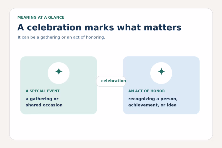 Celebration can mean a special gathering or an act of honoring an important person, event, achievement, or idea.