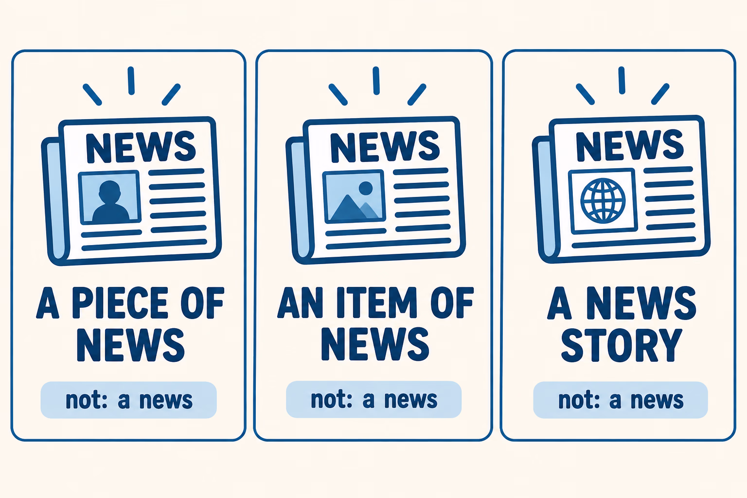 Three examples for counting news: a piece of news, an item of news, and a news story.