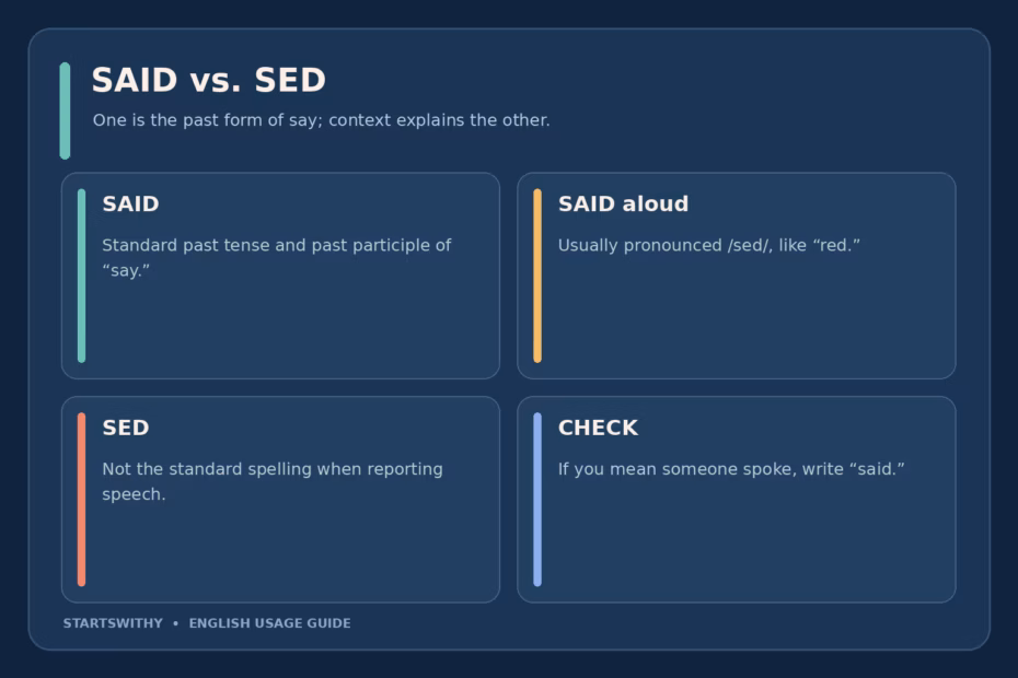 A comparison card: said is the standard past tense of say; sed is not the standard spelling for reported speech.