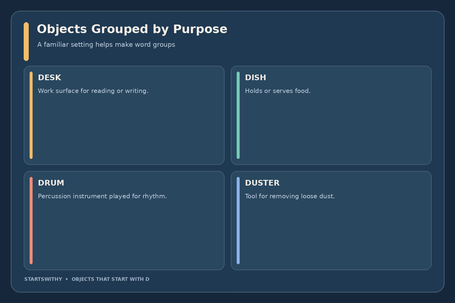 Four D objects arranged by purpose: a desk for work, a dish for food, a drum for music, and a duster for cleaning.