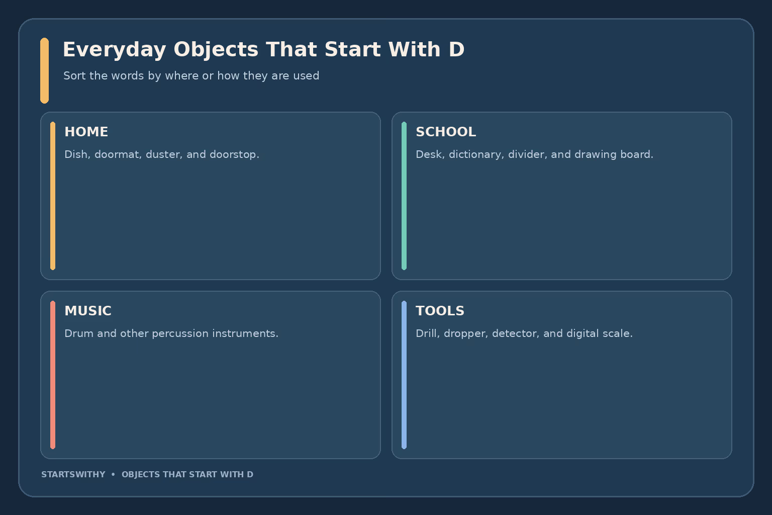 Everyday objects beginning with D sorted into home, school, music, and tools, including a dish, dictionary, drum, and drill.
