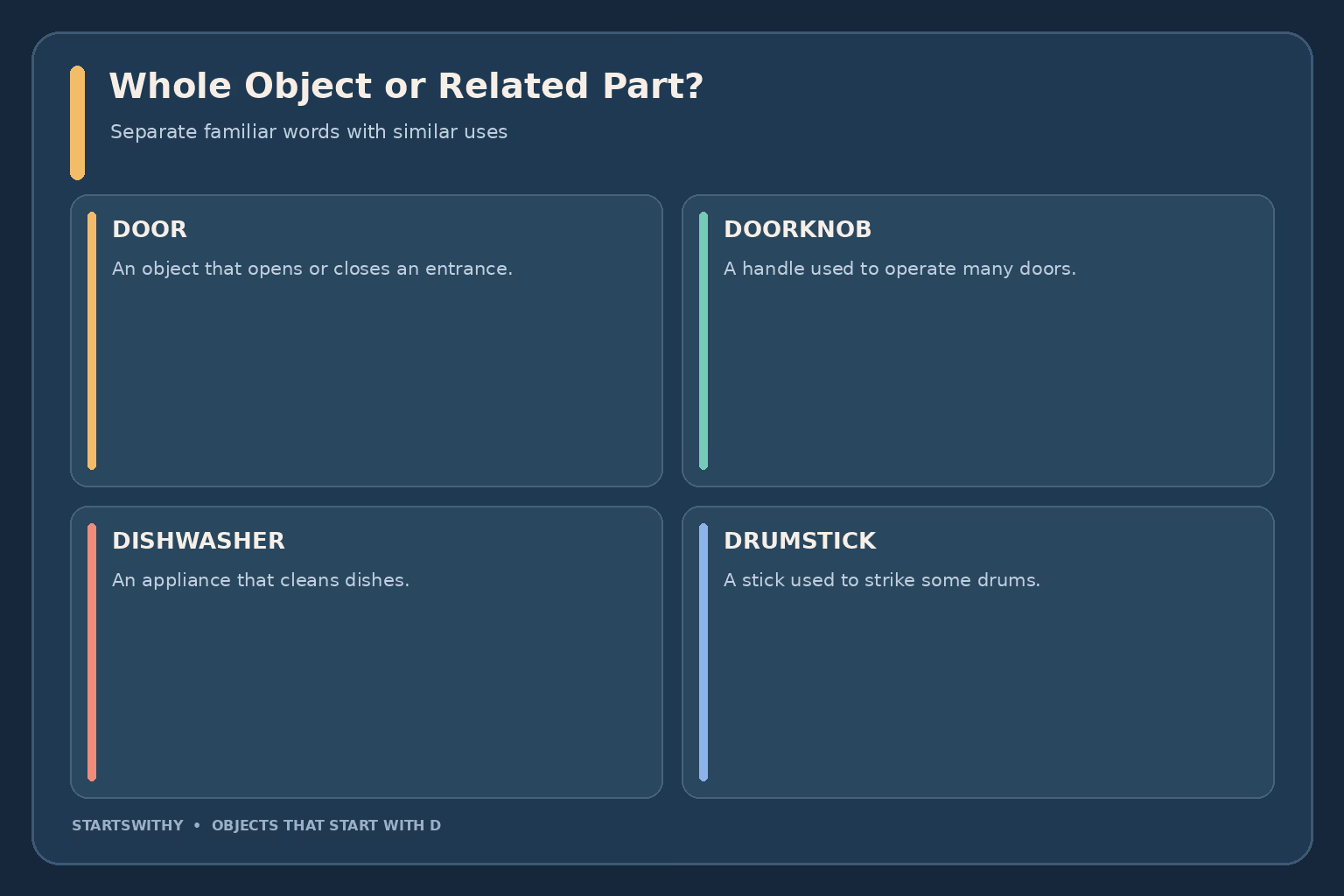 A comparison card distinguishes a door from its doorknob, a dish from a dishwasher, and a drum from a drumstick.