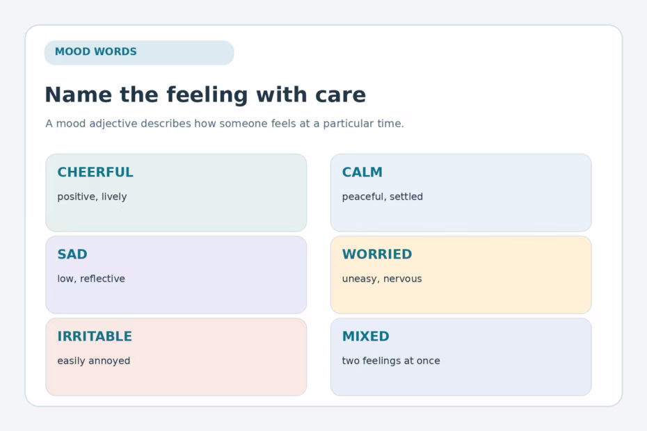 Mood adjective map showing cheerful, calm, sad, worried, and angry feelings arranged by emotional quality