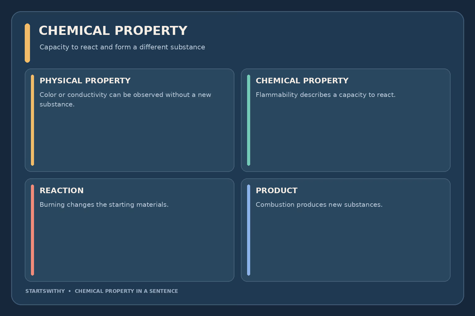 Infographic compares physical properties that can be observed without changing chemical identity with chemical properties shown by reactions, including iron rusting and a substance burning.