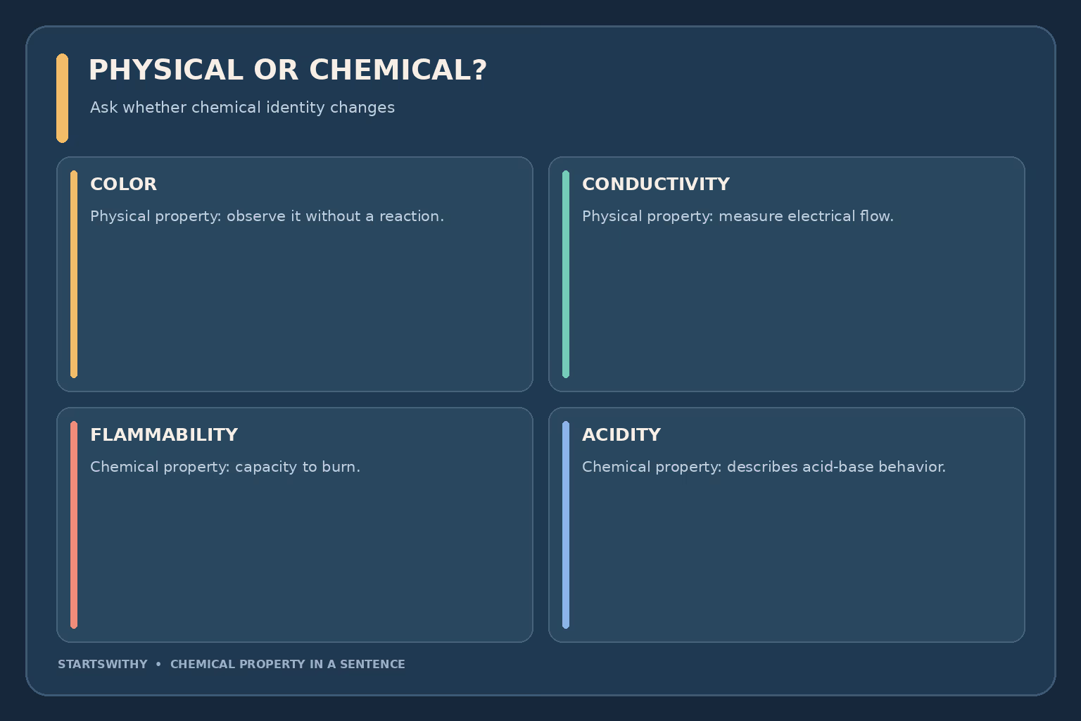 Comparison chart shows color and conductivity as physical properties, and flammability and acidity as chemical properties.
