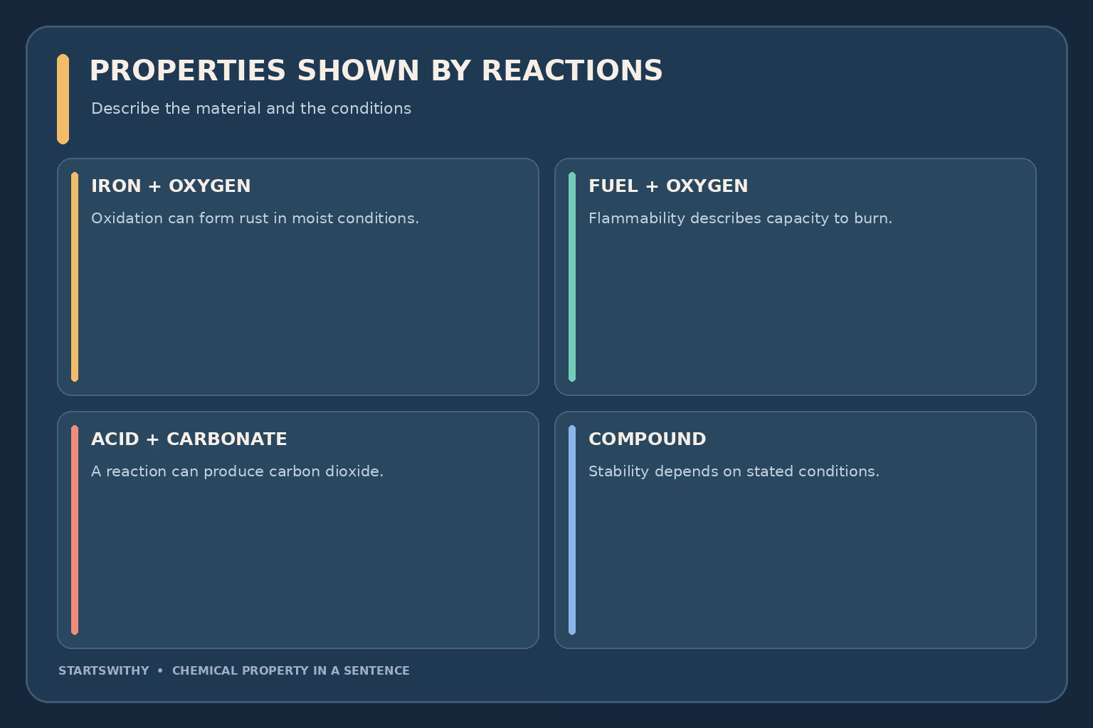 Four sentence examples show flammability, oxidation, acid reactivity, and chemical stability as properties demonstrated under stated conditions.