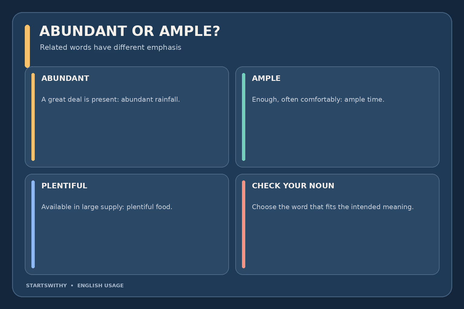 Word-choice comparison: abundant means present in large amounts, ample means enough or more than enough, and plentiful means readily available.