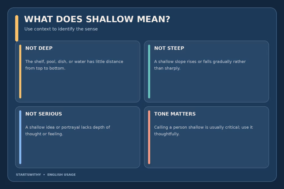 Shallow has several senses: little physical depth, a gentle slope, and a lack of serious thought or feeling.