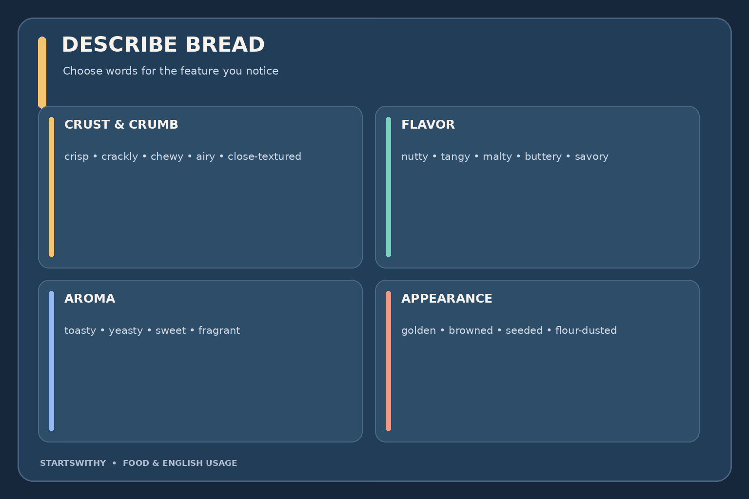 Bread adjectives grouped by crust and crumb texture, flavor, aroma, appearance, and freshness.