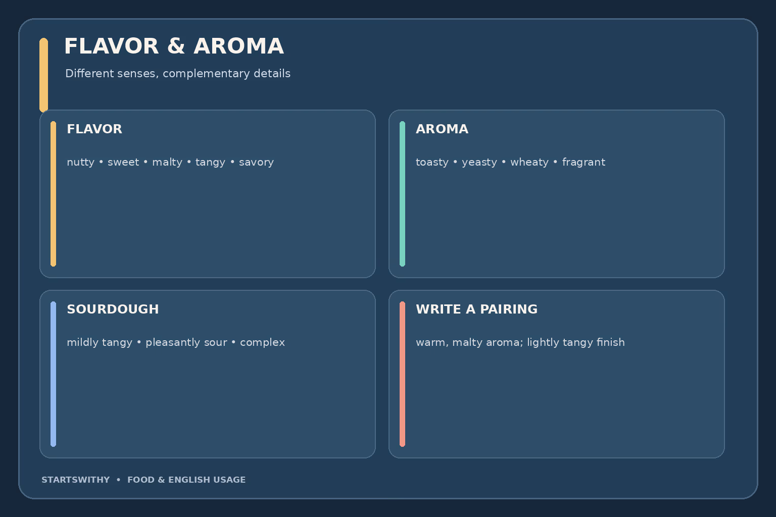 Bread flavor and aroma examples: nutty and malty taste, tangy sourdough, and warm toasty or yeasty aromas.