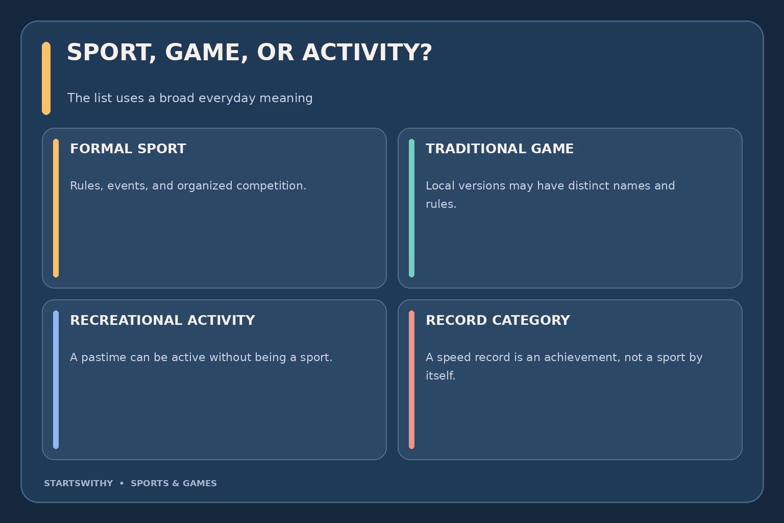 Comparison explaining that formal sports such as lacrosse differ from recreational activities, board games such as Ludo, and record categories such as land speed records.