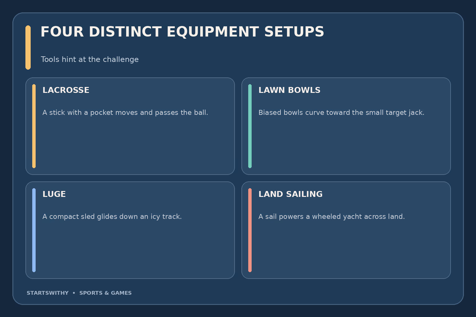 Equipment guide: lacrosse stick and ball, lawn bowls and jack, luge sled, and a land-sailing yacht with a sail and wheels.