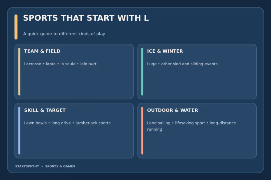 Guide to sports and games beginning with L, grouped into team field sports, ice sports, precision events, and outdoor and water activities.