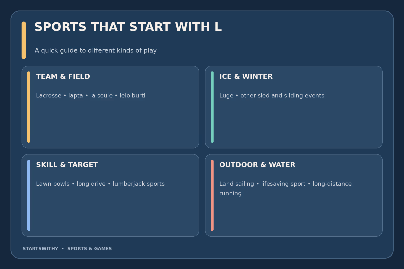 Guide to sports and games beginning with L, grouped into team field sports, ice sports, target and skill events, and wind-powered activities.