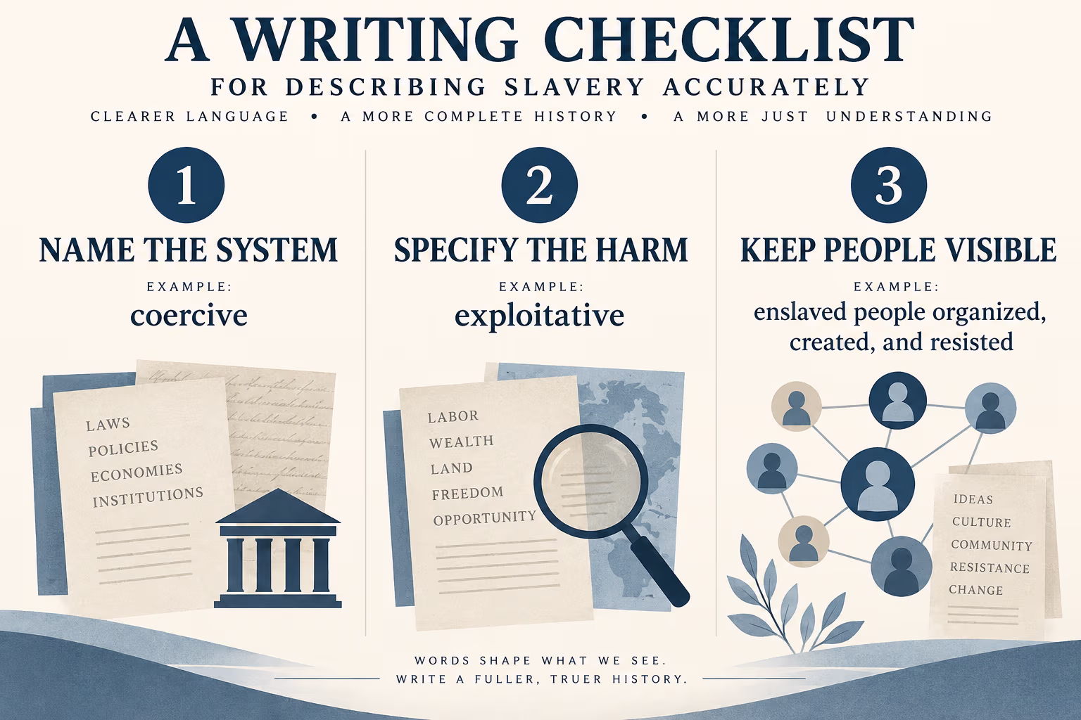 Writing checklist: name the system, specify the harm, and keep people visible when describing slavery.