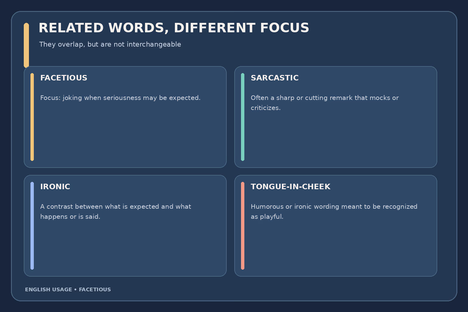 Comparison chart: facetious highlights joking lack of seriousness, sarcasm often uses cutting mockery, and irony describes a contrast between expectation and reality.