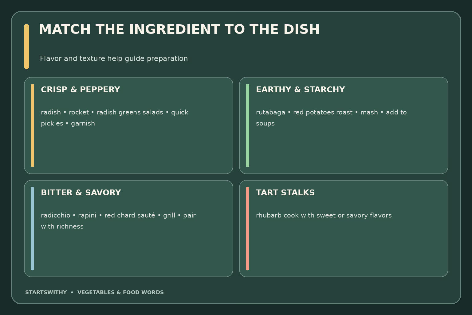 Cooking guide: crisp radishes suit salads or pickles; earthy rutabaga suits roasting or mashing; bitter radicchio and rapini work with rich or savory flavors; tart rhubarb stalks are usually cooked.