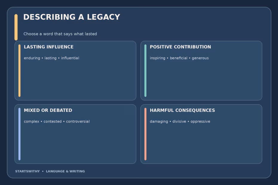 Guide to legacy adjectives grouped by their focus: lasting influence, positive contribution, mixed evaluation, and harmful consequences.