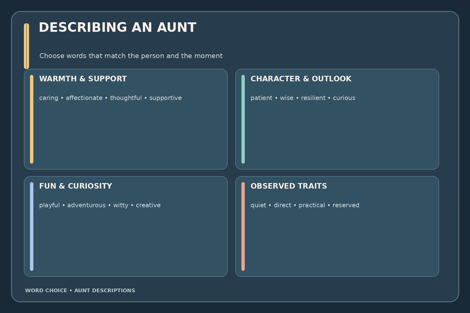 Guide to aunt adjectives grouped by warmth and support, character and outlook, fun and curiosity, and neutral observed traits.