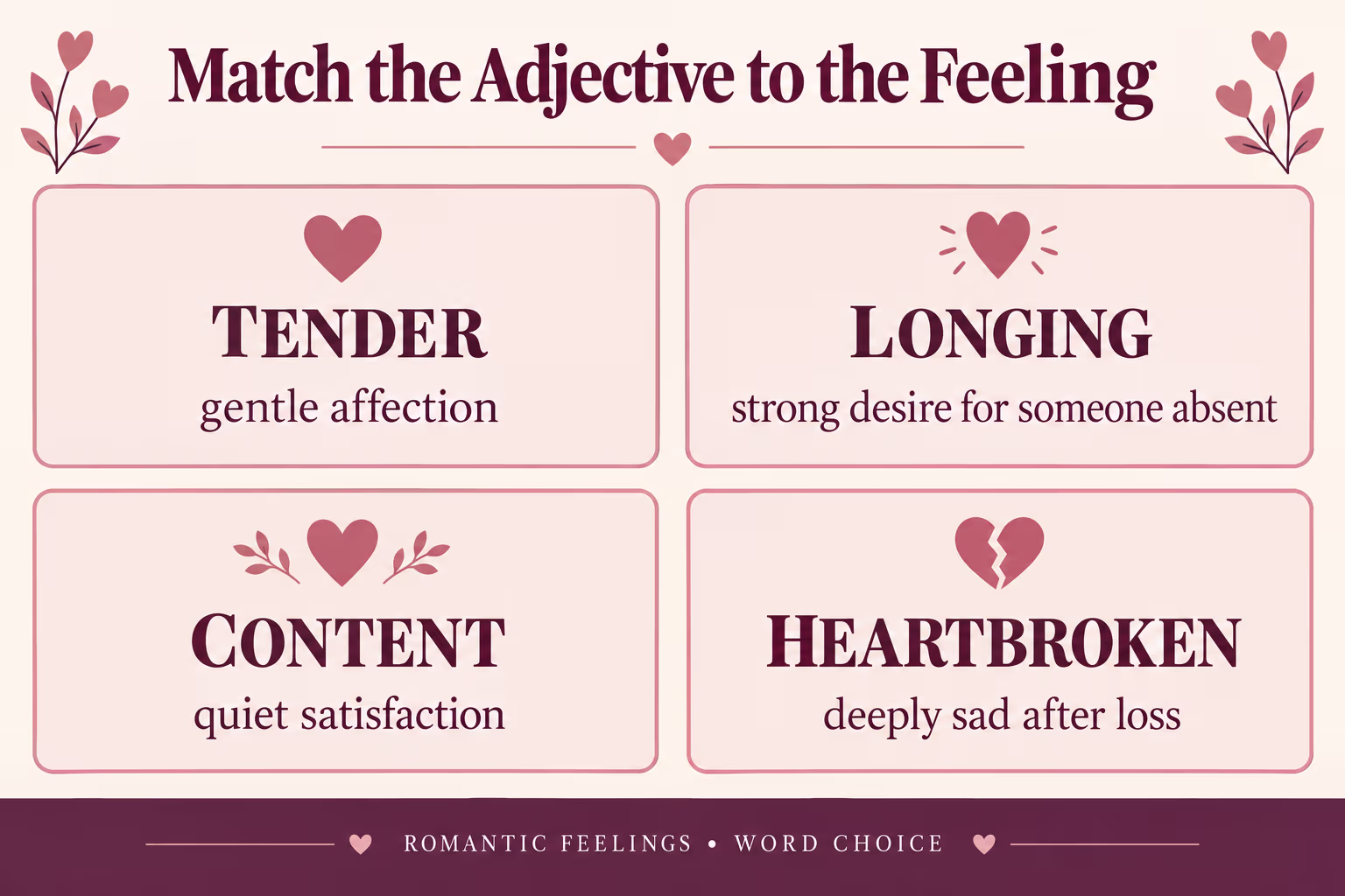 Romantic feeling words: tender means gentle affection, longing is strong desire for someone absent, content means quiet satisfaction, and heartbroken means deeply sad after loss.