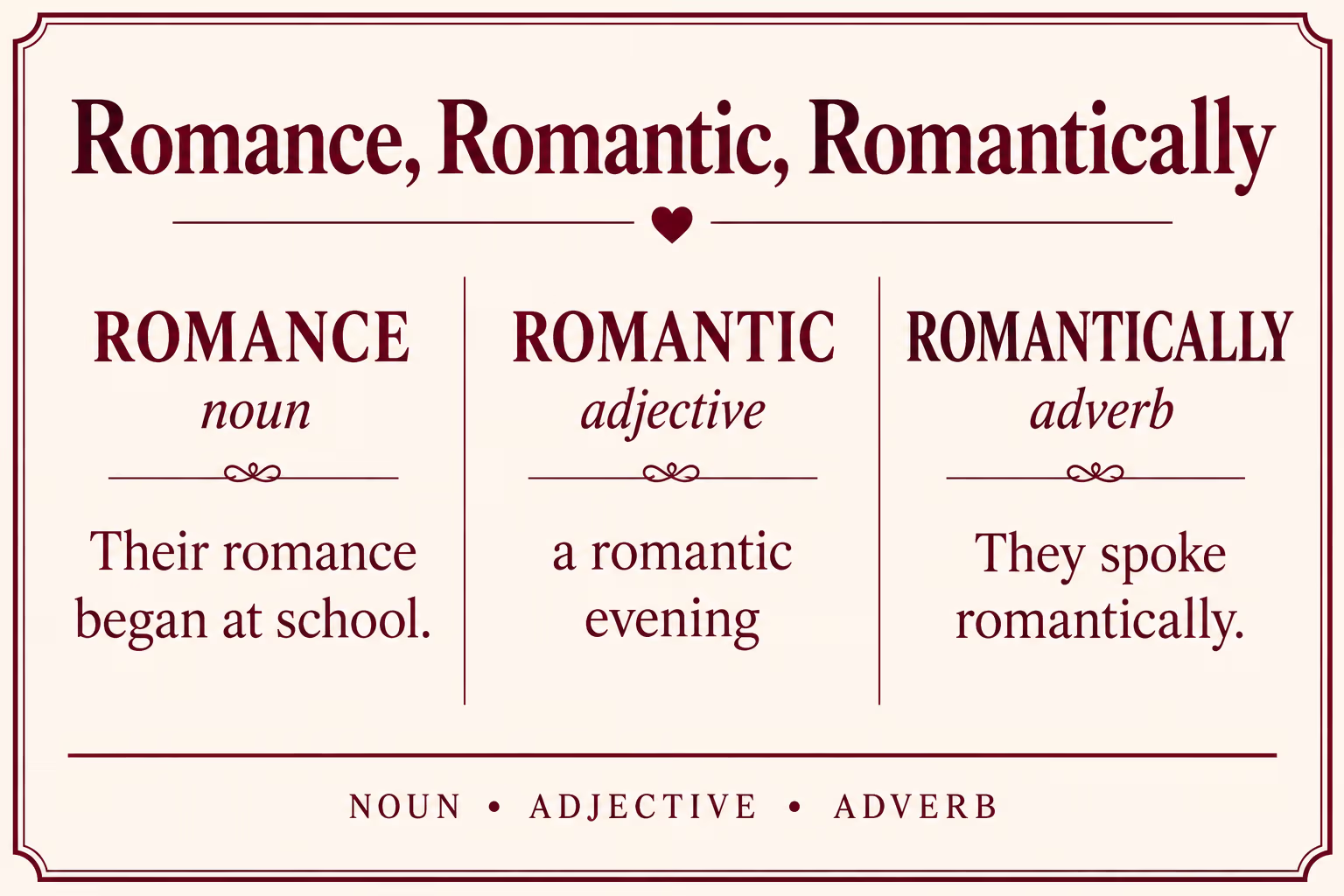 Word-form guide: romance is a noun in “Their romance began at school”; romantic is an adjective in “a romantic evening”; romantically is an adverb in “They spoke romantically.”
