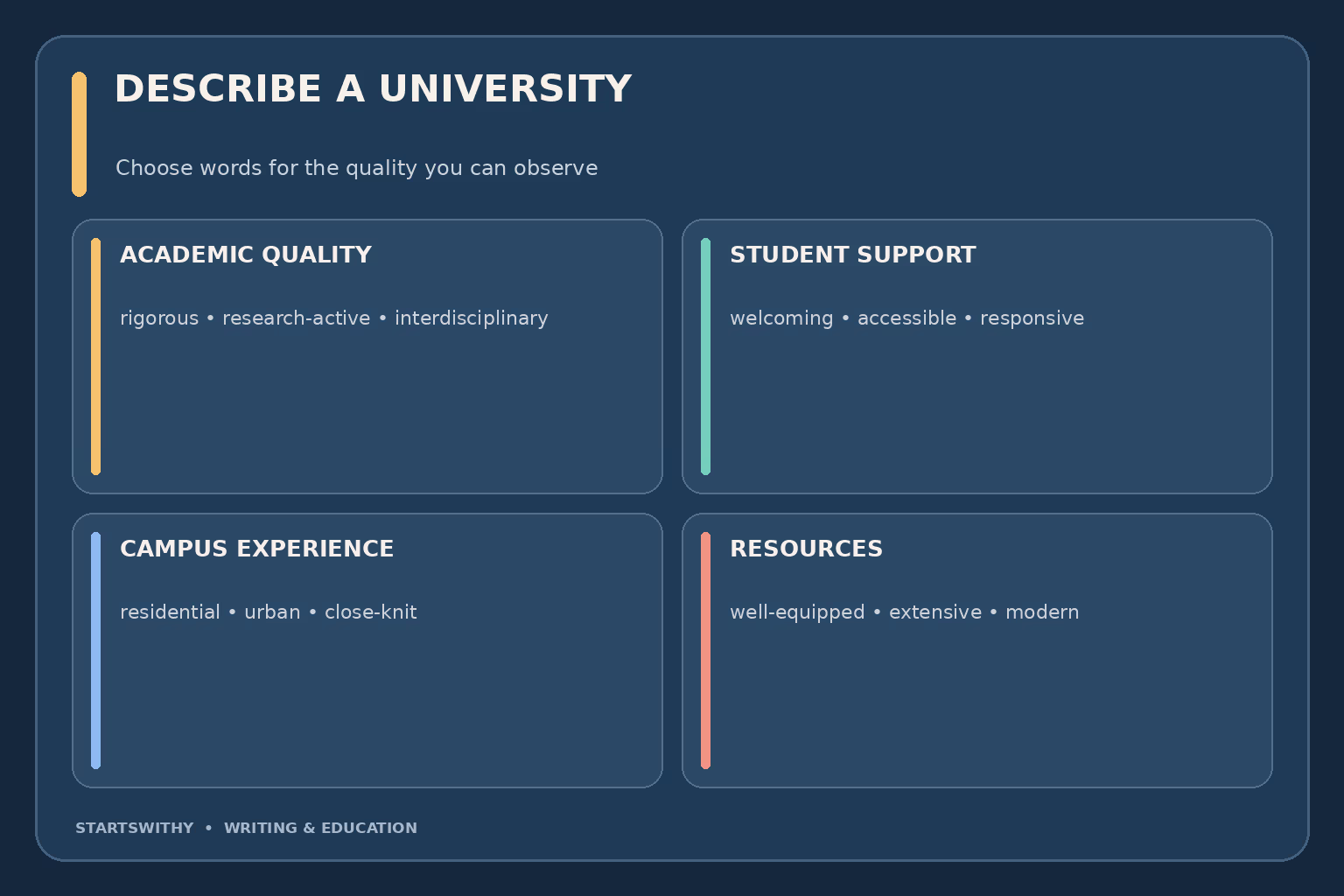 University description guide with four dimensions: academic quality, student support, campus experience, and facilities and access.