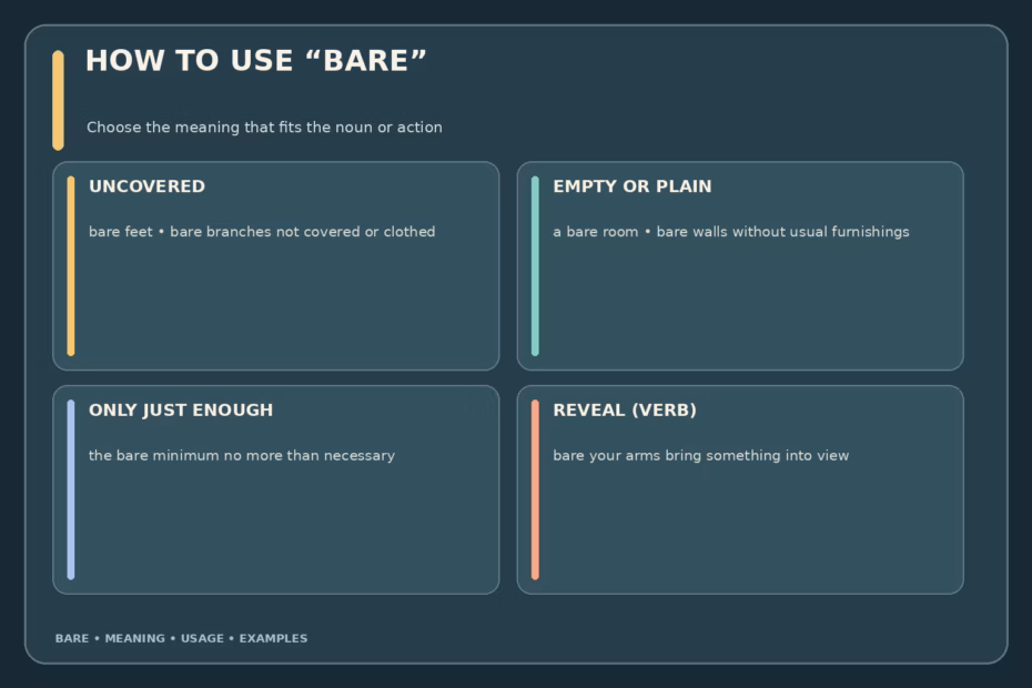 The adjective bare means uncovered, empty, or unadorned; in bare minimum it means only just sufficient; as a verb, bare means reveal or uncover.