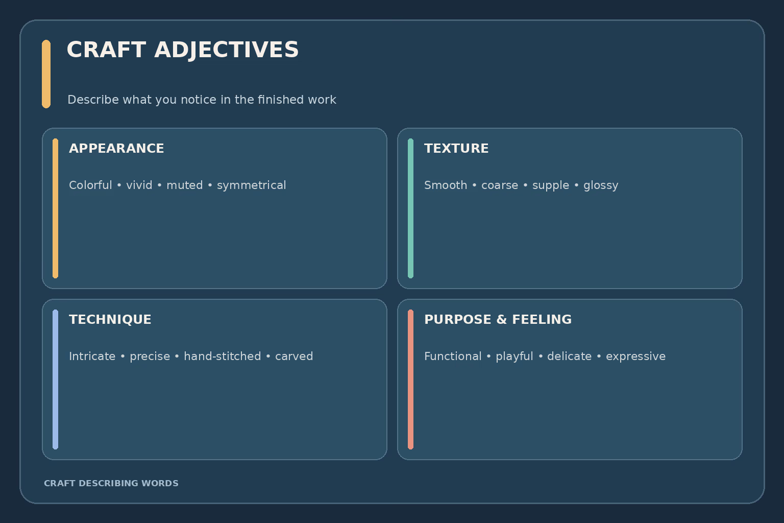 A craft adjective guide organized into appearance, texture, technique, and purpose, with sample words such as colorful, smooth, intricate, and functional.