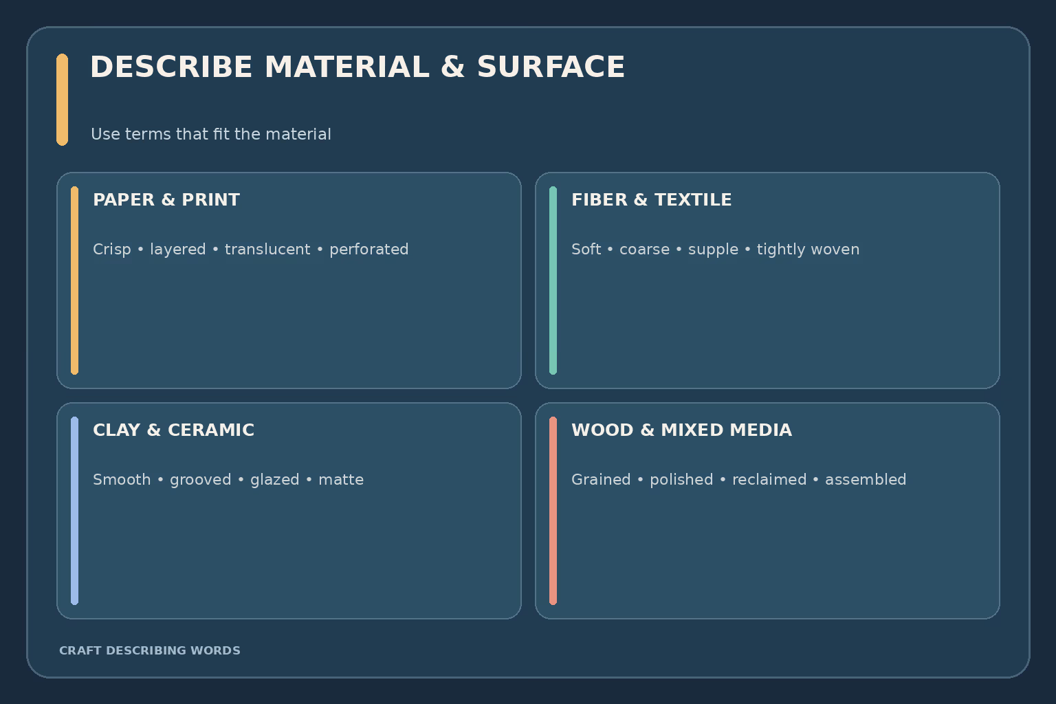 Craft material vocabulary examples: paper can be crisp or translucent, fiber can be soft or coarse, clay can be smooth or grooved, and wood can be grained or polished.