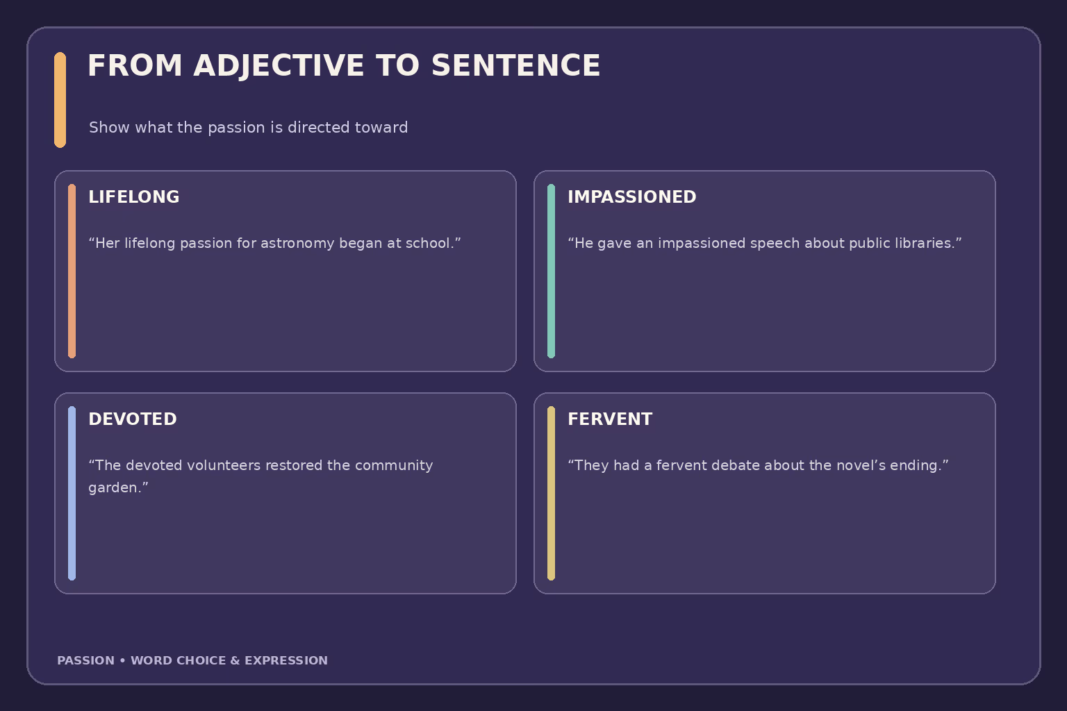 Example sentences use passion adjectives precisely: a lifelong interest in astronomy, an impassioned speech, devoted volunteers, and a fervent debate.