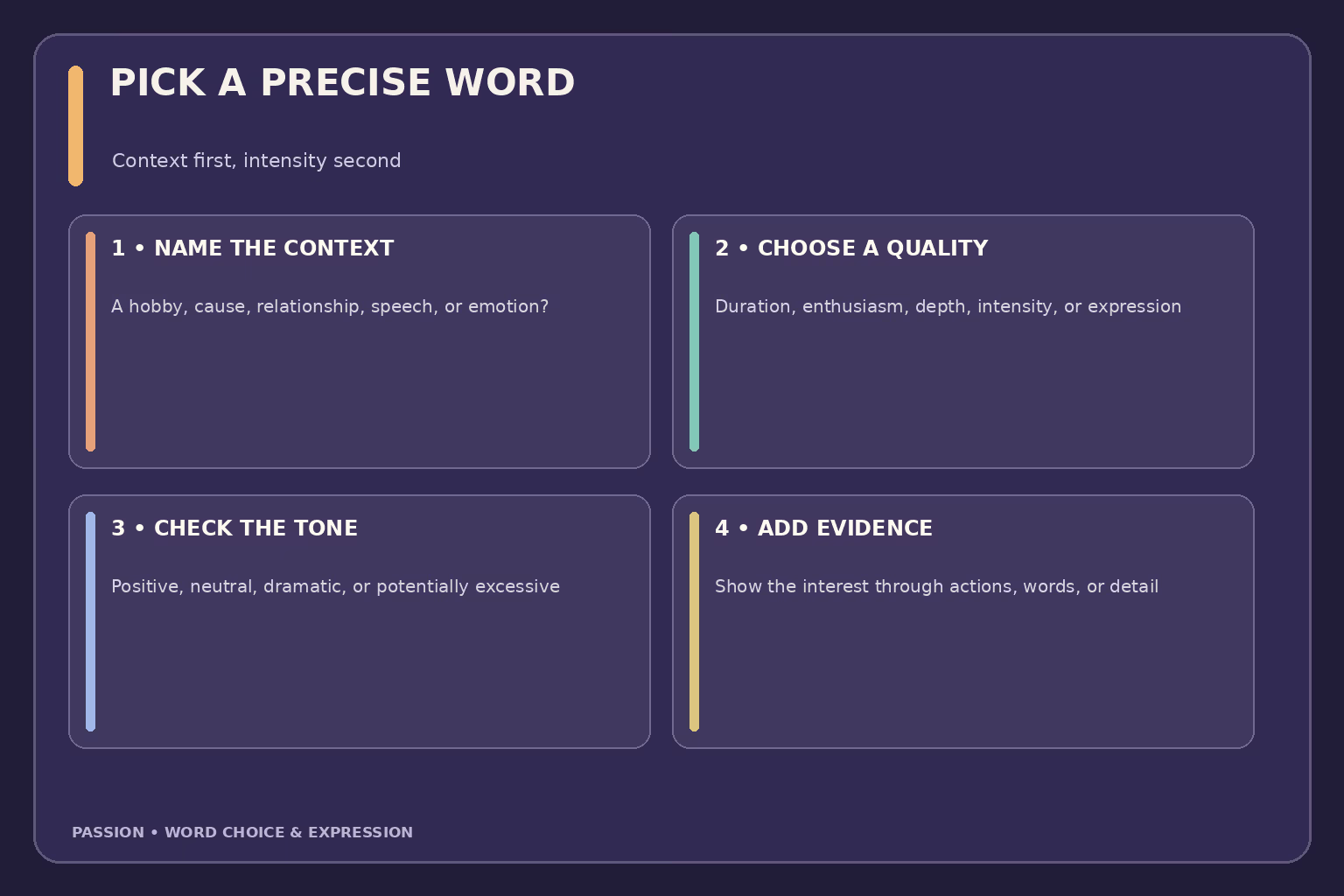 Decision guide for choosing a passion adjective: name the context, choose a precise quality such as abiding or fervent, and check its connotation.