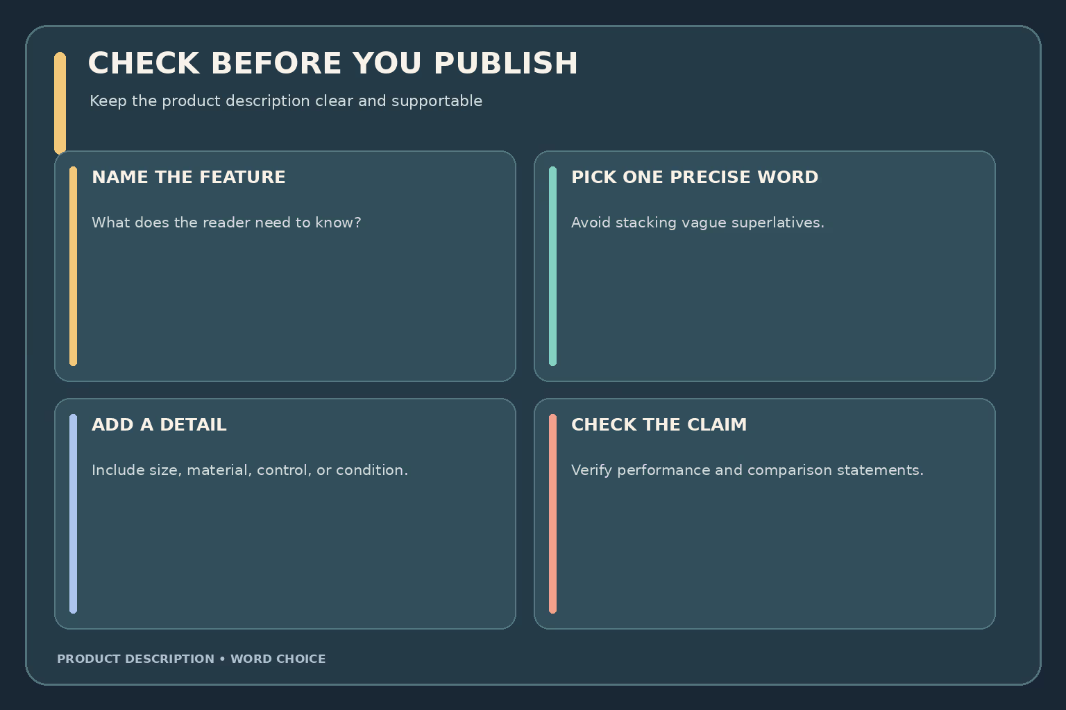 Product description checklist: name the feature, choose a precise adjective, add a concrete detail, and verify objective claims.