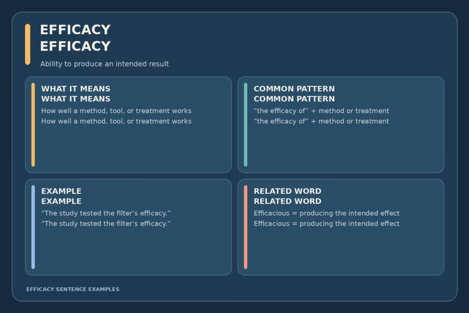 Efficacy means ability to produce an intended result; examples include a study testing a filter, a team evaluating a policy, and a clinical trial examining a treatment.