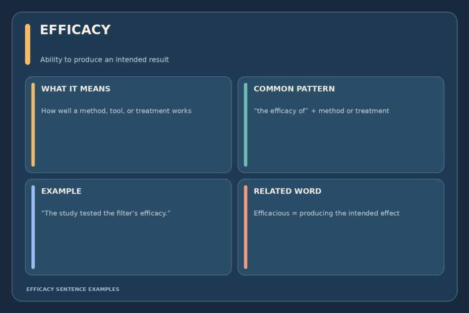 Efficacy means ability to produce an intended result; examples include a study testing a filter, a team evaluating a policy, and a clinical trial examining a treatment.