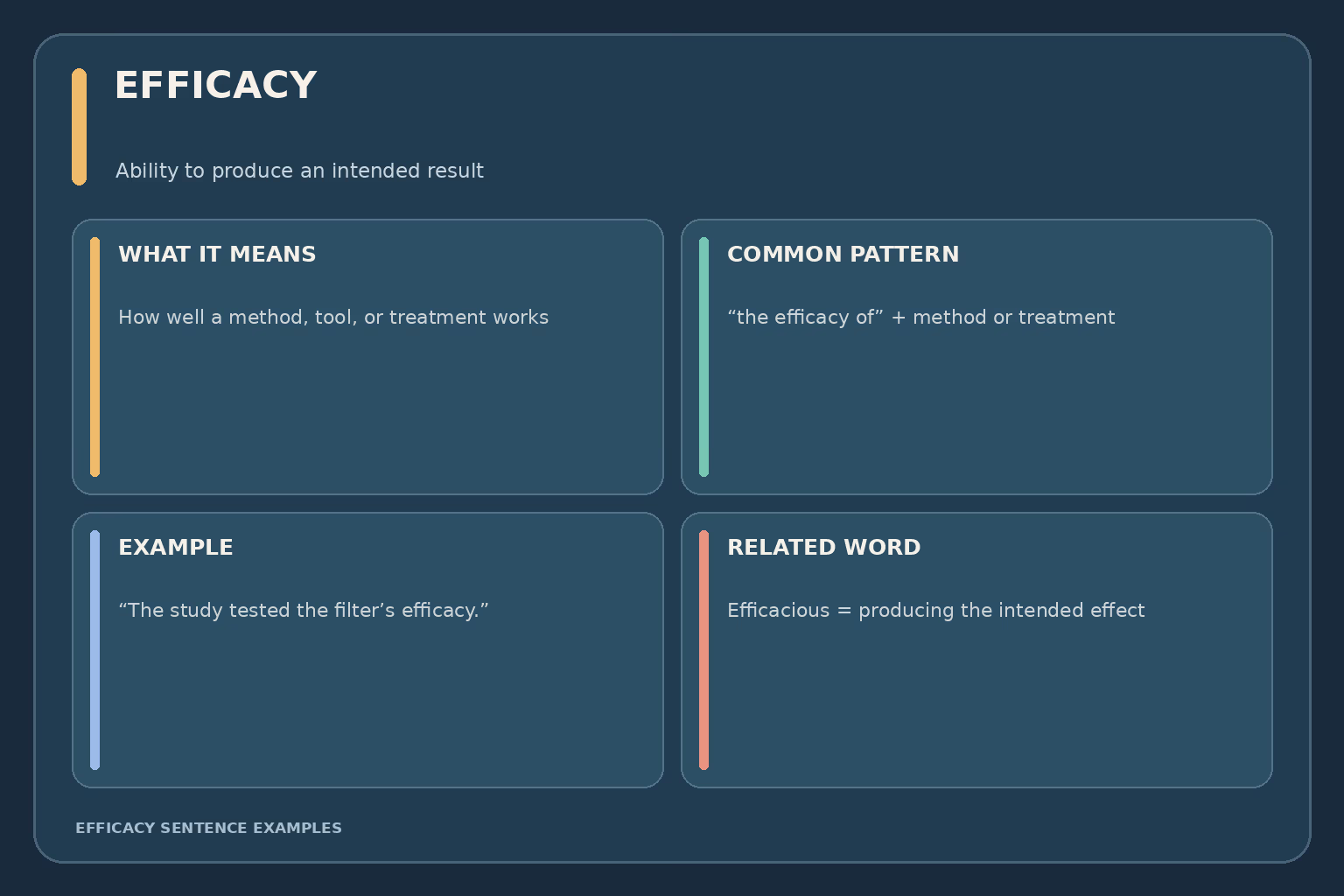 Efficacy means ability to produce an intended result; examples include a study testing a filter, a team evaluating a policy, and a clinical trial examining a treatment.