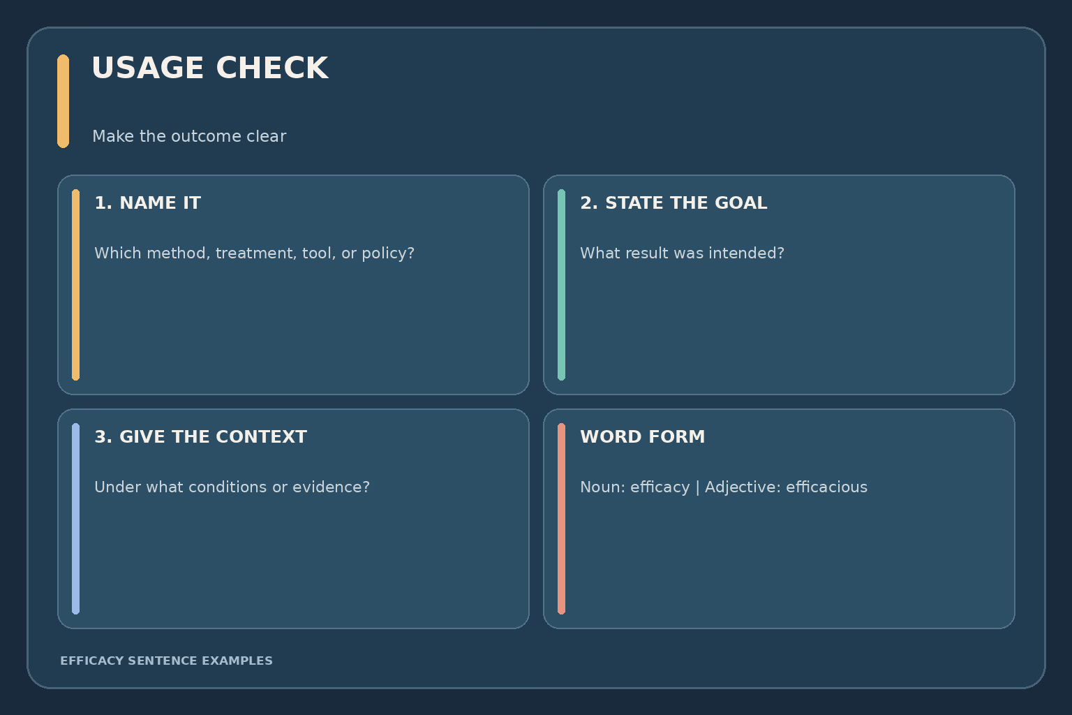A three-step usage check: name the method, state the intended outcome, and give evidence or conditions; efficacy is a noun and efficacious is the adjective.