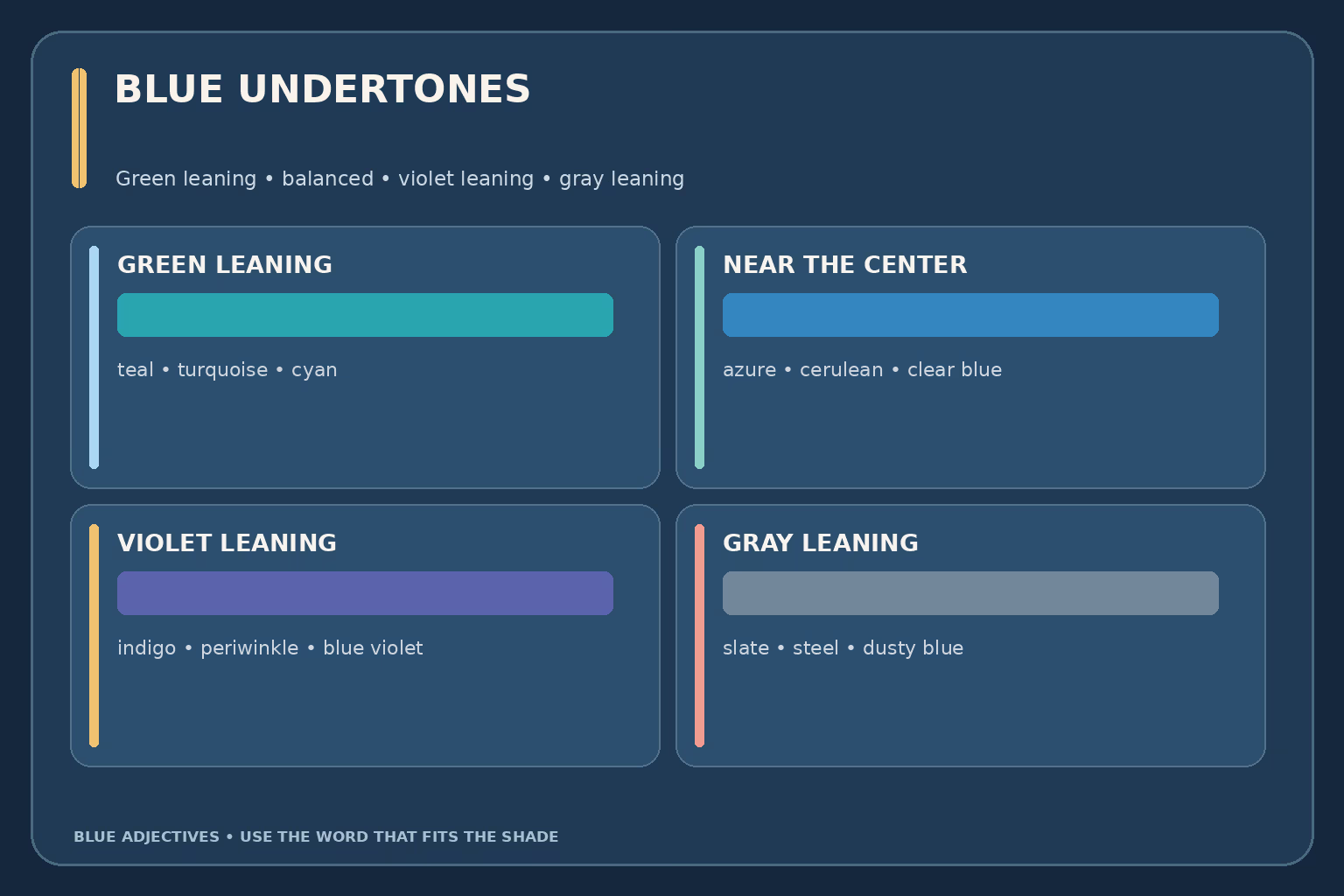 Blue undertone chart compares greenish teal, balanced azure, violet leaning indigo, and muted gray blue.
