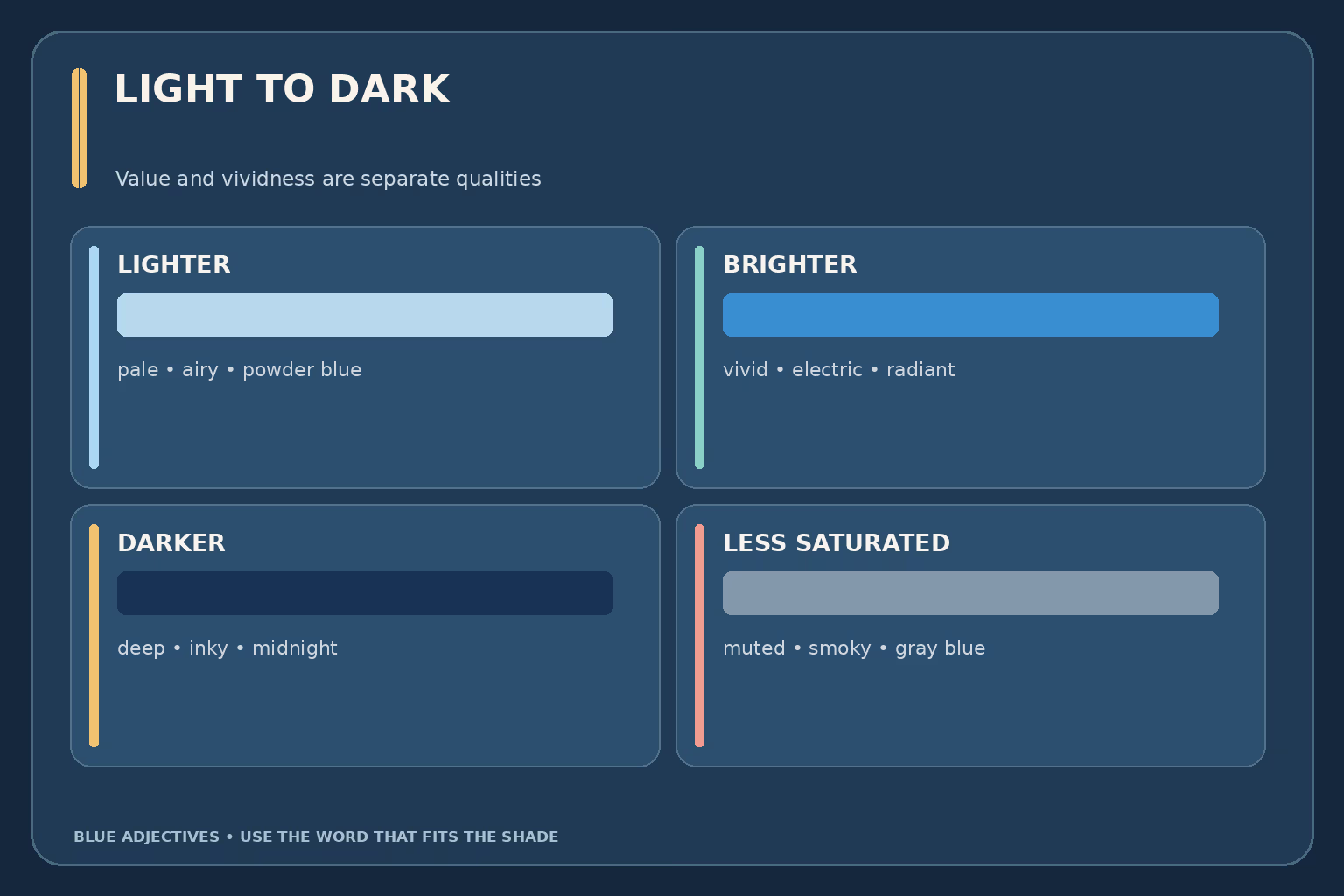 Blue shade comparison shows pale and icy blue at the light end, medium and vivid blue in the center, and deep and navy blue at the dark end.