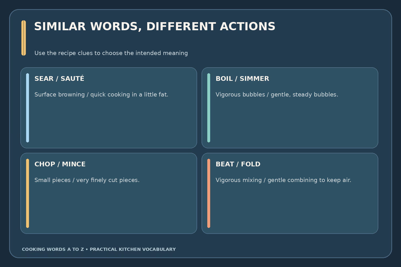Five cooking vocabulary pairs are compared: sear and sauté, boil and simmer, chop and mince, beat and fold, and marinate and season.
